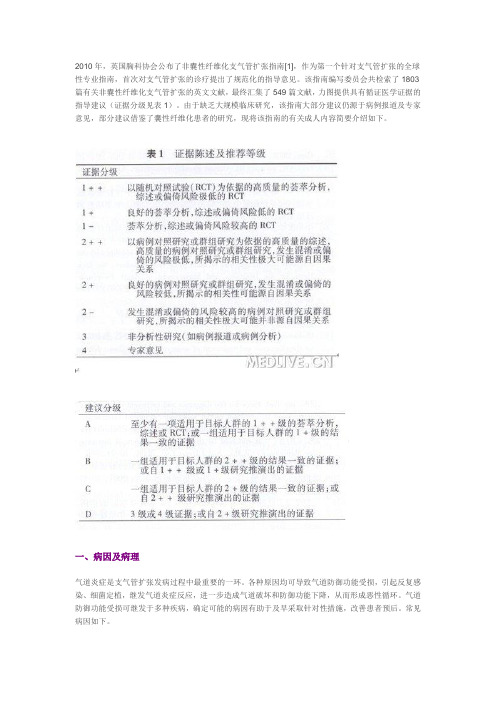 BTS非囊性纤维化支气管扩张症指南解读