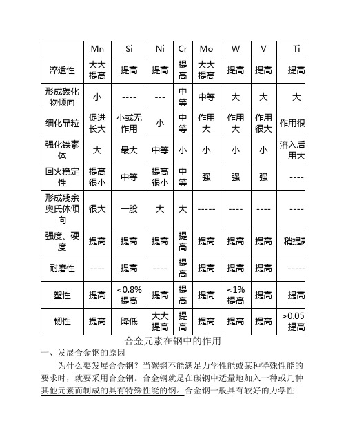 合金元素在钢中的作用一览表