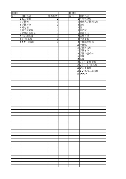 【国家自然科学基金】_手性源_基金支持热词逐年推荐_【万方软件创新助手】_20140803