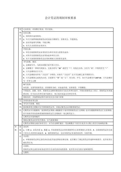 会计凭证的填制审核要求