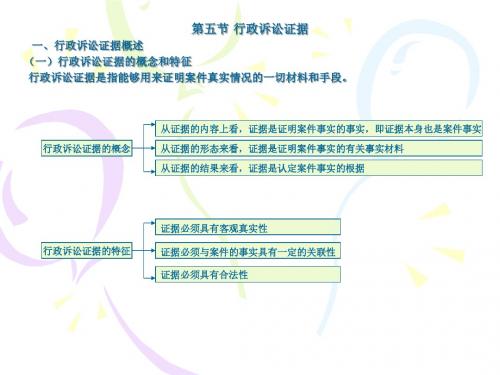 行政诉讼12