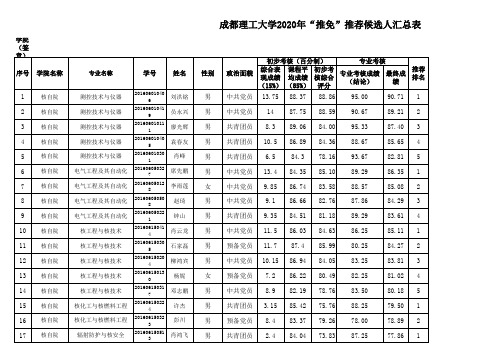 核技术与自动化工程学院2020年优秀应届本科毕业生免试攻读研究生推荐候选人公示