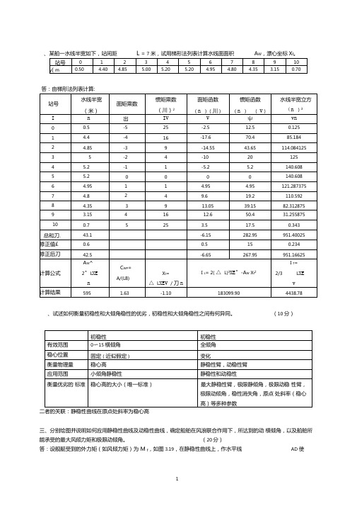 船舶静力学大题