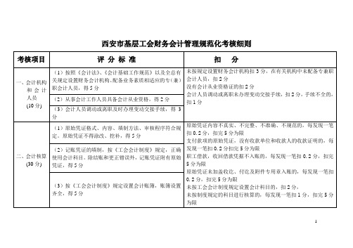基层工会考核细则