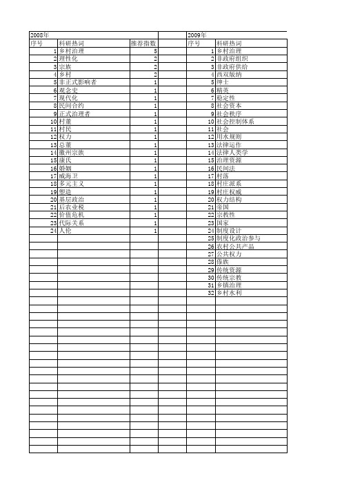 【国家社会科学基金】_传统乡村治理_基金支持热词逐年推荐_【万方软件创新助手】_20140805