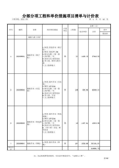 2020年绿化工程清单和报价表