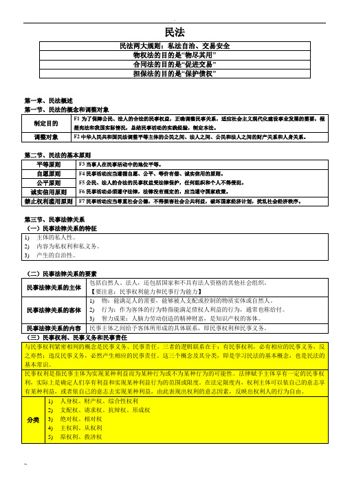 强烈：08年考468分考生的笔记——民法