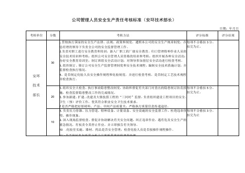 公司管理人员安全生产责任考核标准(安环技术部长)