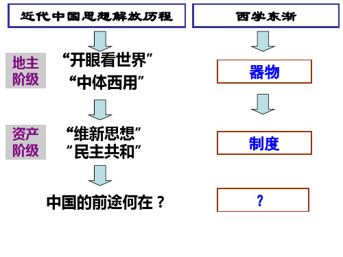 新文化运动