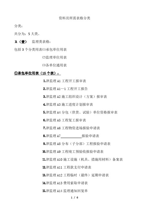 资料员所需表格分类