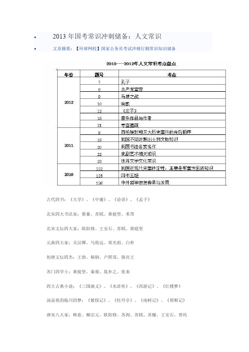 2013年国考常识冲刺储备