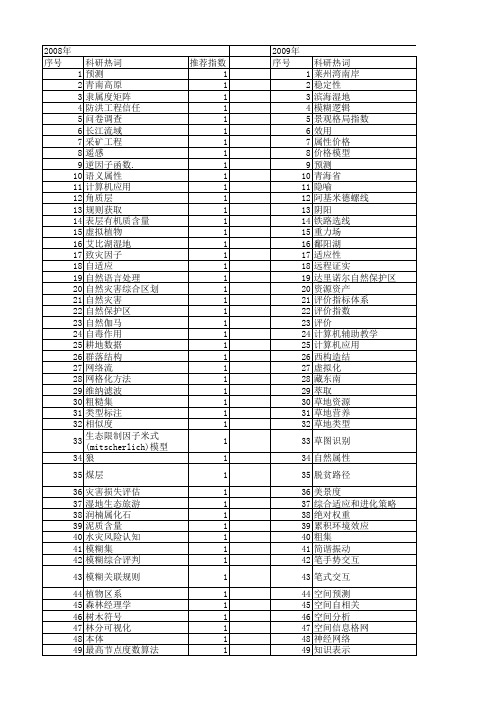 【国家自然科学基金】_自然属性_基金支持热词逐年推荐_【万方软件创新助手】_20140730