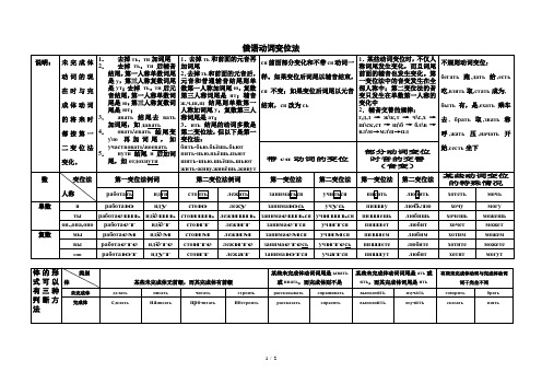 俄语动词变位法
