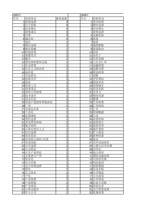【国家社会科学基金】_政策选择_基金支持热词逐年推荐_【万方软件创新助手】_20140803