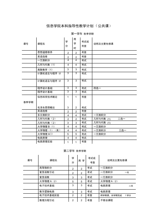 (完整word版)清华大学计算机科学与技术专业课程表