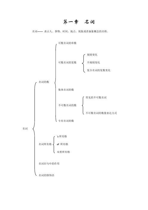 初中英语语法总复习-名词