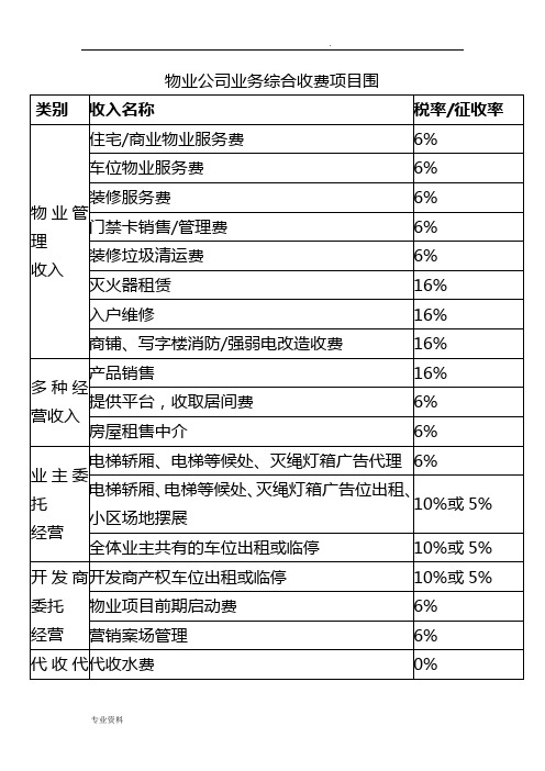 物业公司业务综合收费项目范围