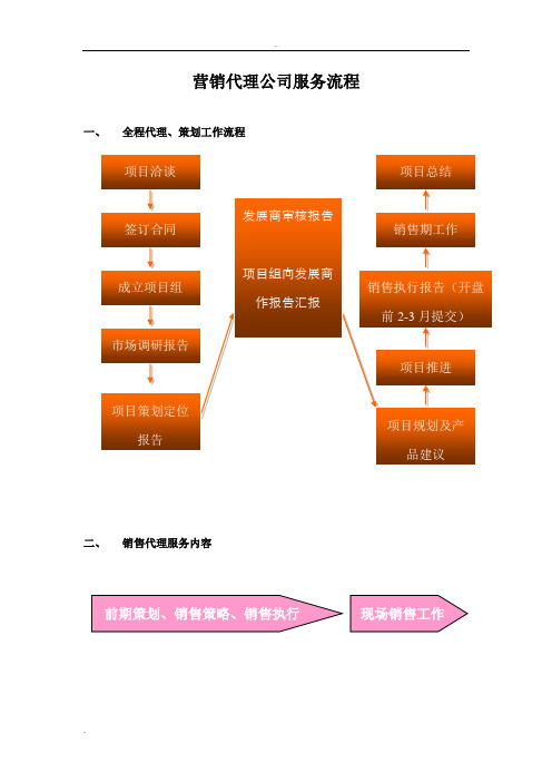 营销代理公司服务模式