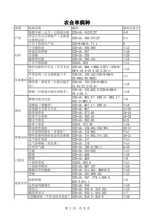 农合单病种50种及其他767单病种限额