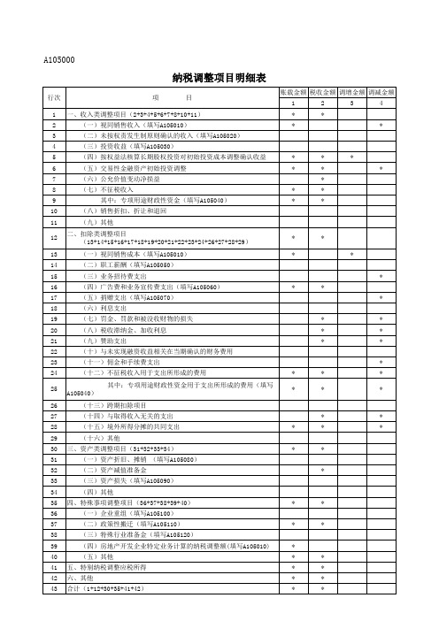 2015.1.1日起实行的企业所得税年度申报表的模板