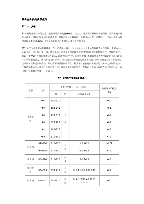 铜合金分类与化学成分