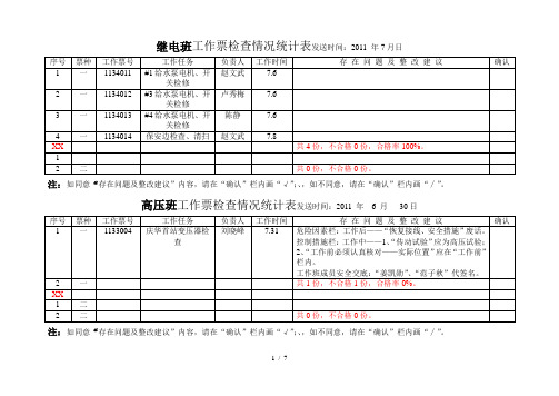 份工作票检查情况统计表
