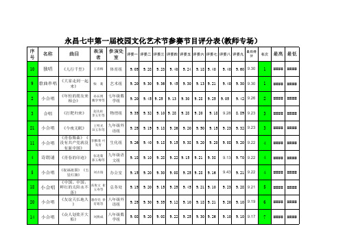 永昌七中第一届校园文化艺术节参赛节目评分表