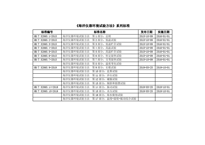 《海洋仪器环境试验方法》系列标准