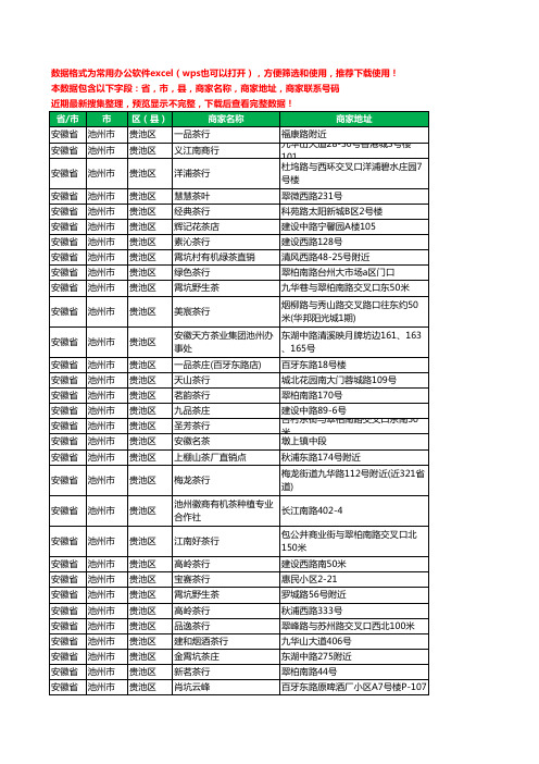 2020新版安徽省池州市贵池区茶庄工商企业公司商家名录名单联系电话号码地址大全225家