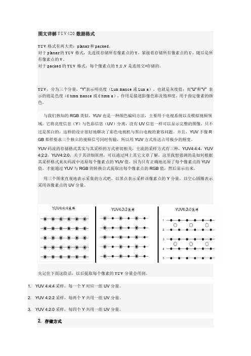图文详解YUV420数据格式