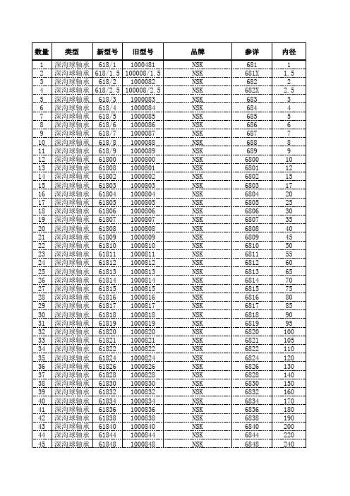 轴承型号参数