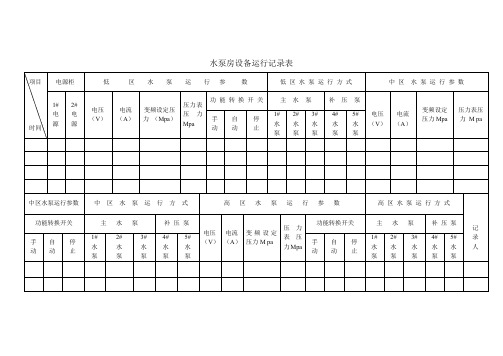 水泵房设备运行记录表