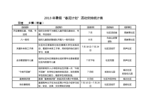 2013年暑假春泥计划活动安排统计表