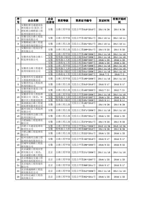 公路工程监理企业名录