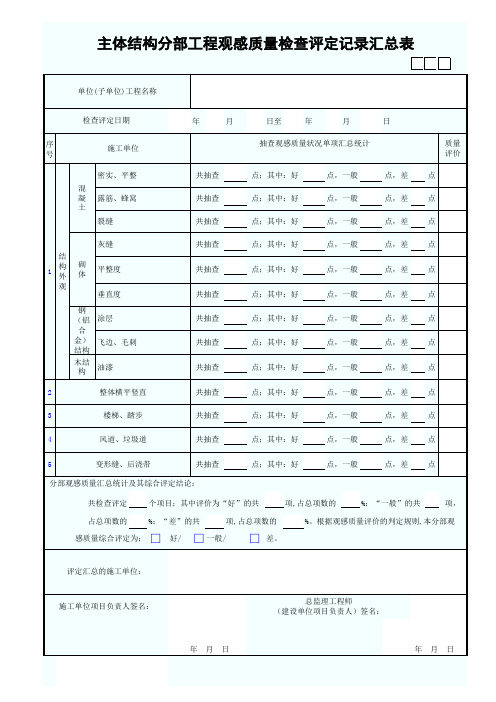 主体结构分部工程观感质量检查评定记录汇总表