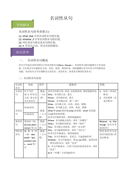 高考英语名词性从句专题(精辟)