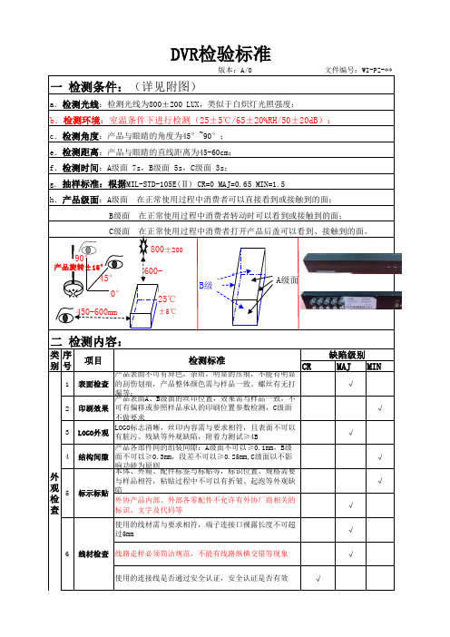 DVR检验标准