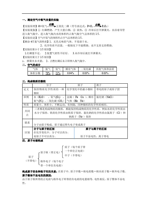 初中化学中考 第二章知识点总结