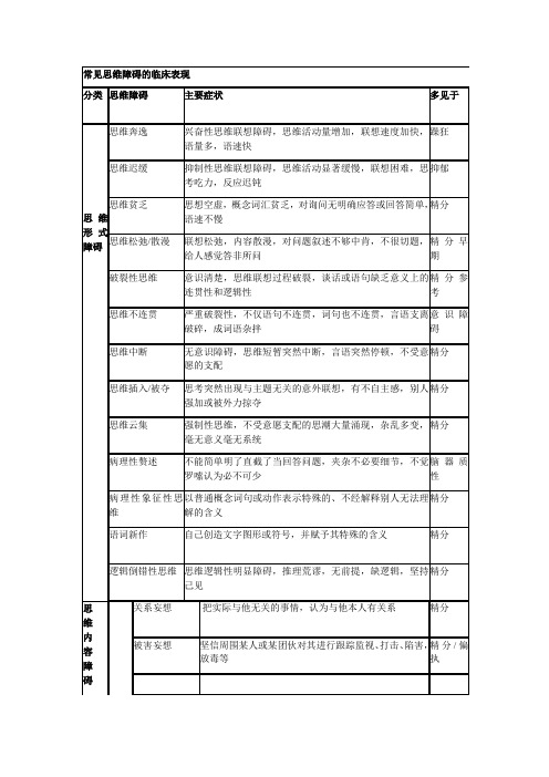 常见思维障碍的临床表现