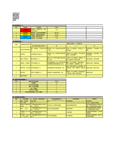 3 危险源辨识风险评估及控制措施记录表【模板】1.0