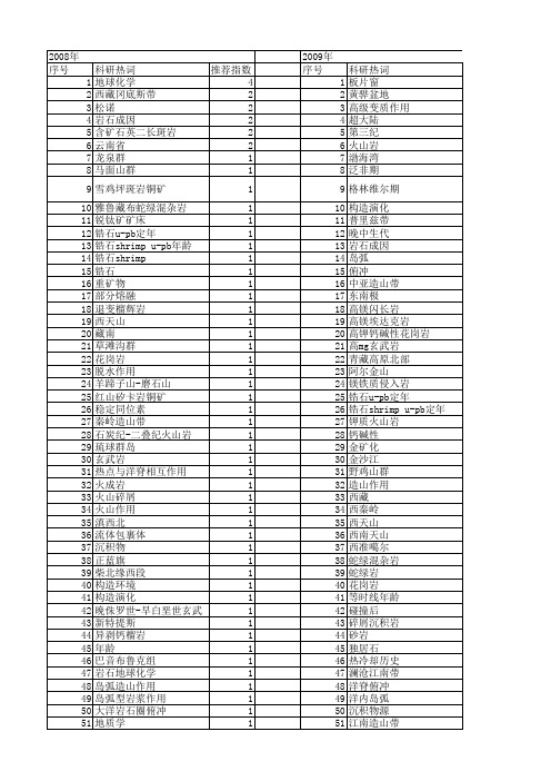 【国家自然科学基金】_岛弧岩浆作用_基金支持热词逐年推荐_【万方软件创新助手】_20140802