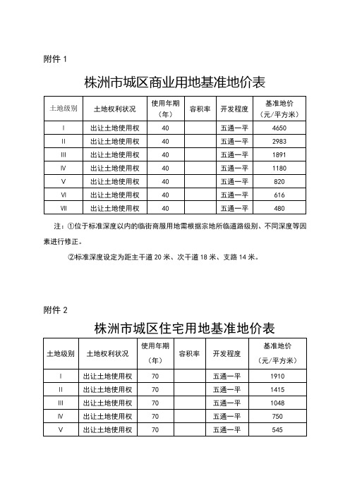 株洲市市区地价及级别范围