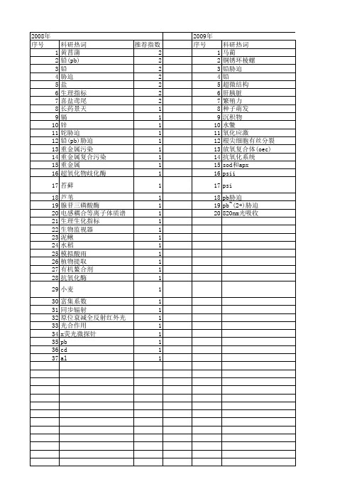 【国家自然科学基金】_pb胁迫_基金支持热词逐年推荐_【万方软件创新助手】_20140803