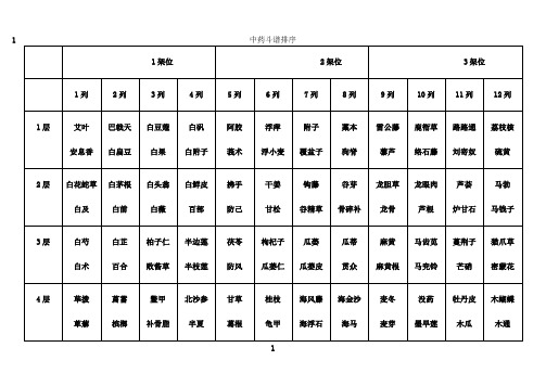 最新中药斗谱排序