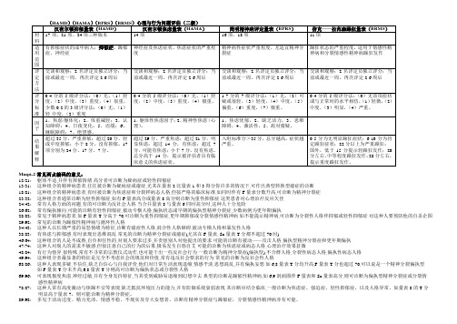 国家心理咨询师考前辅导量表(二级用)
