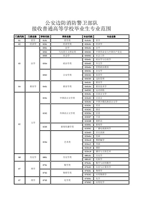 公安边防消防警卫部队接收普通高等学校毕业生专业范围