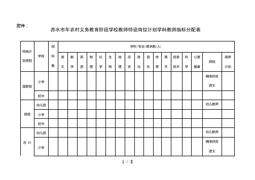 赤水市农村义务教育阶段学校教师特设岗位计划学科教