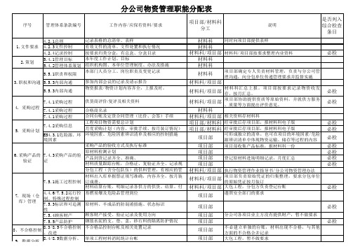 物资管理职能分配