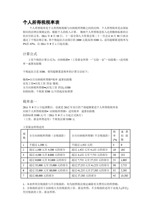 个人所得税税率表