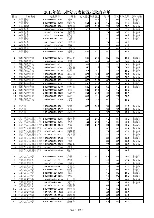 2013 年第二批复试成绩及拟录取名单